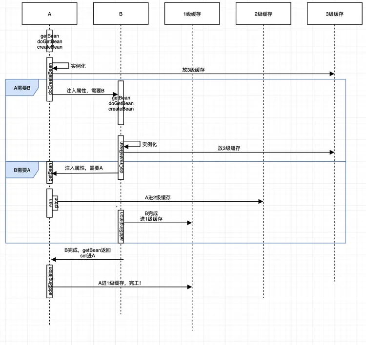 爱上源码，重学Spring IoC深入_java_25