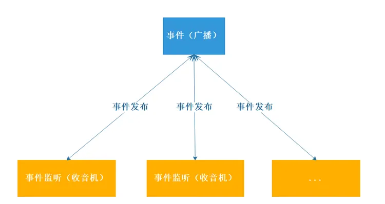 爱上源码，重学Spring IoC深入_java_28