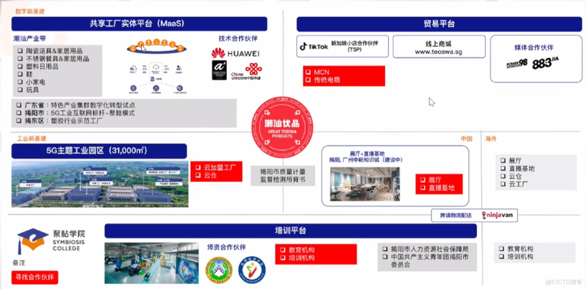 传统制造业数字化转型路径与实践_数据_12