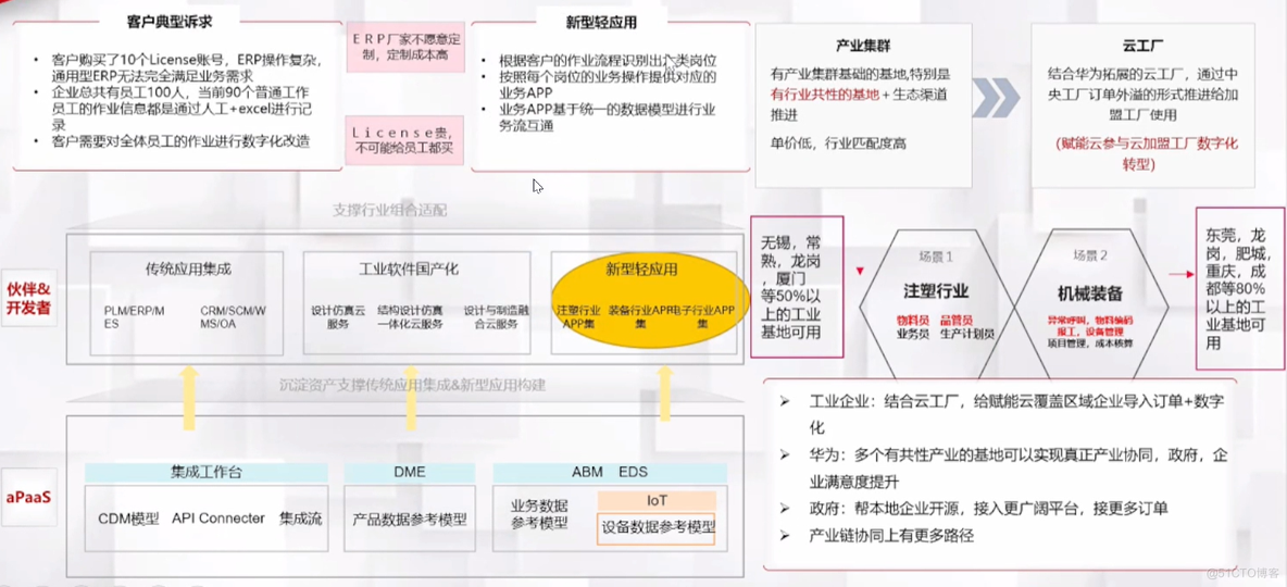 传统制造业数字化转型路径与实践_人工智能_10