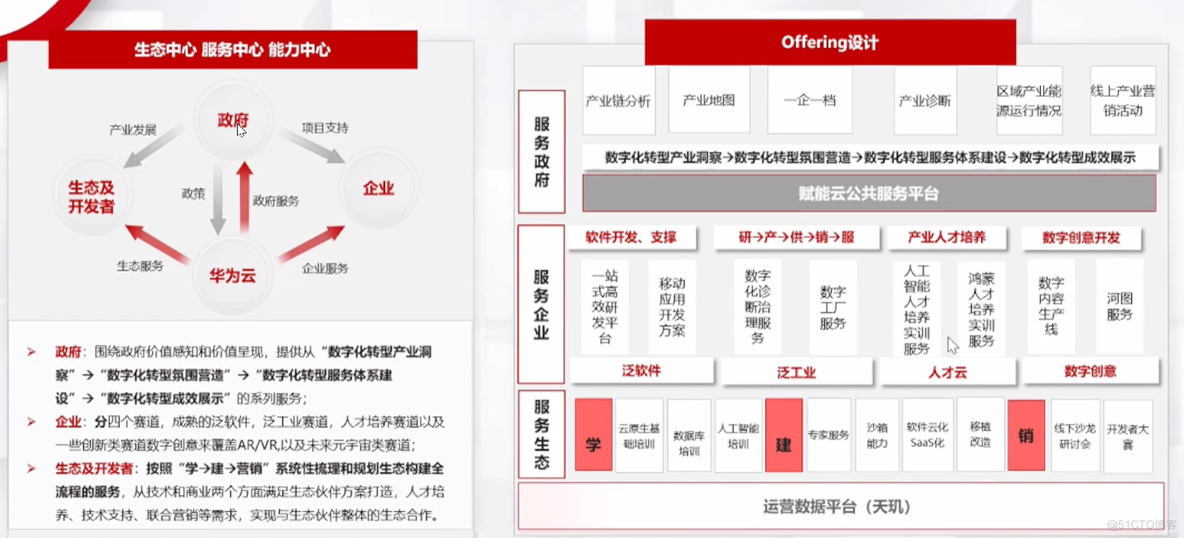 传统制造业数字化转型路径与实践_数据_07