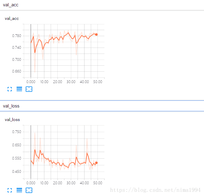 keras分类猫狗数据（中）使用CNN分类模型_h5_03