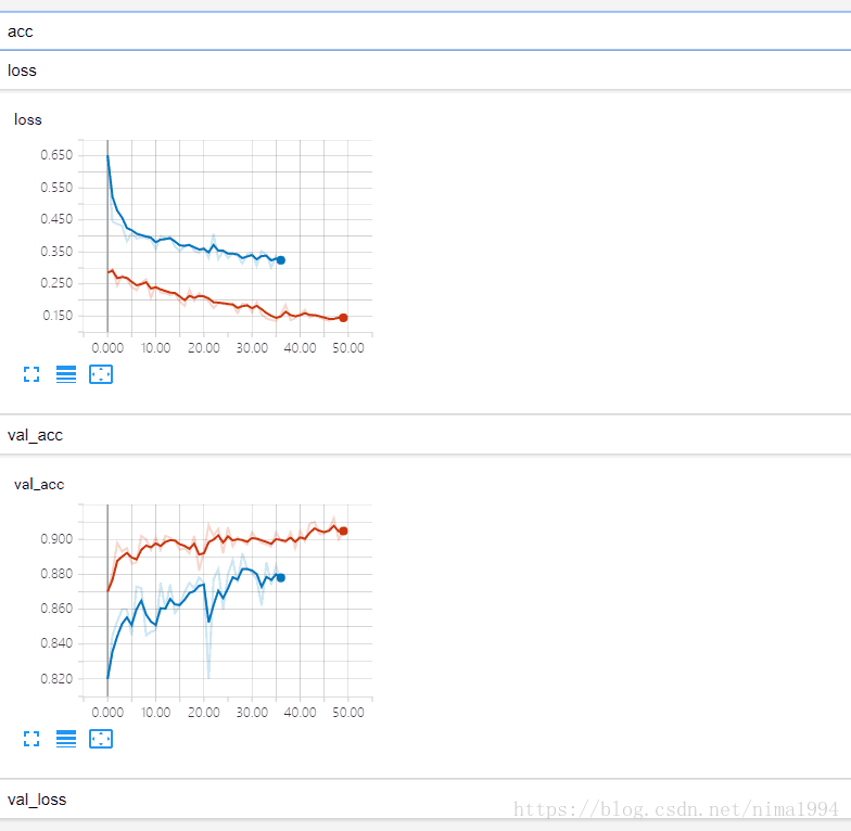 keras分类猫狗数据（下）finetune_数据_04