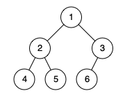 判断是否是完全二叉树_java