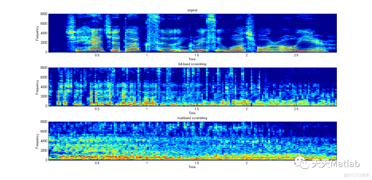 【信号去噪】基于gammatone滤波器实现信号去噪研究附matlab代码_参考文献