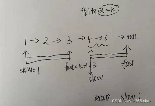 双指针专项练习-----链表操作_链表