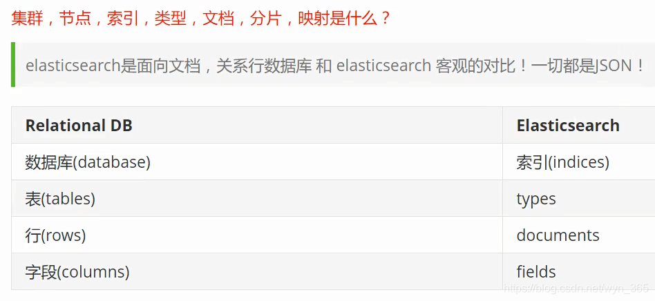 SpringBoot集成ElasticSearch 7.6【新版本】及安装使用操作_elasticsearch