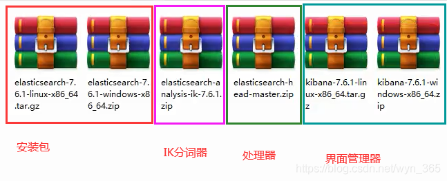 SpringBoot集成ElasticSearch 7.6【新版本】及安装使用操作_下载地址_02