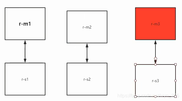 【Docker部署Redis集群】分片+高可用+负载均衡_配置文件