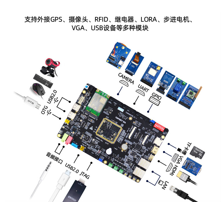 迅为iMX6ULL开发板NXP嵌入式ARM核心板Linux系统i.MX6ULL超STM32_红外