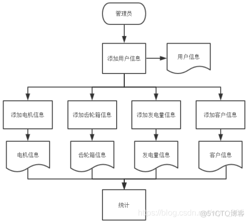 软著-风电场后台管理系统_spring_02