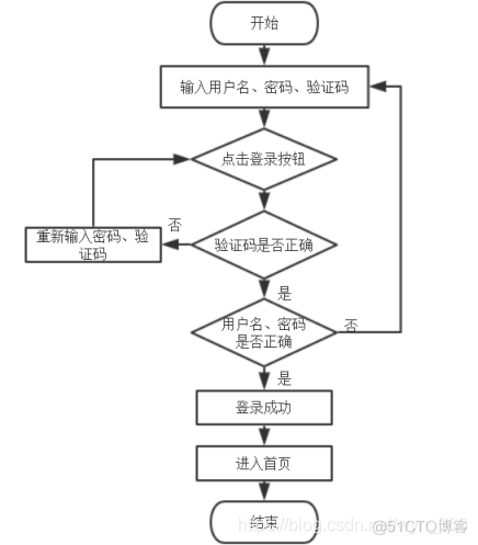 软著-风电场后台管理系统_java_03