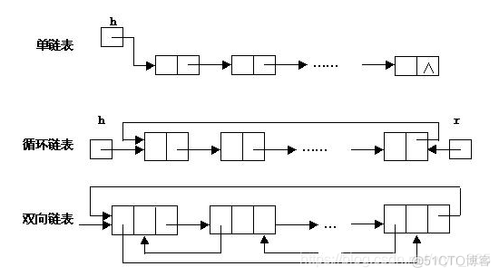 HashMap如何导致CPU100%的？_数组_02