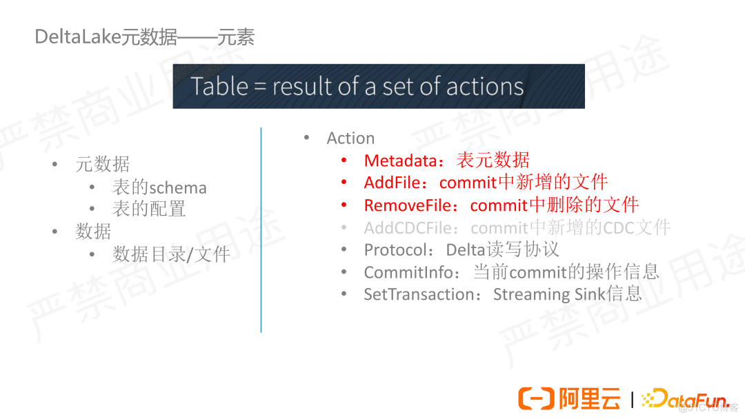 基于 Delta Lake 构建数据湖仓体系_数据_05