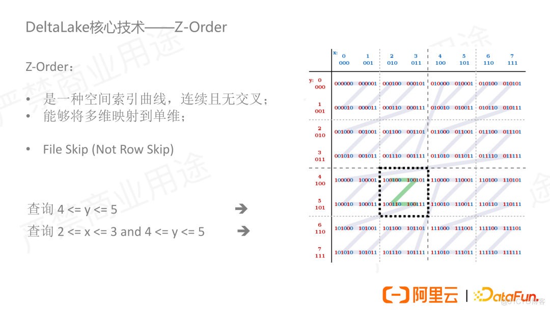 基于 Delta Lake 构建数据湖仓体系_hive_09