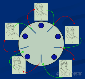 操作系统_哲学家进餐问题_解决方案_05