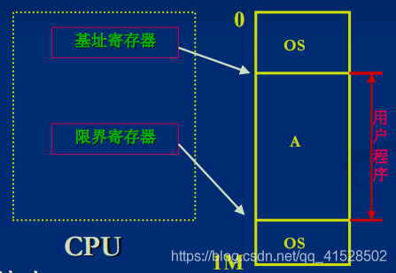 操作系统_连续分配存储管理方式_动态重定位_02