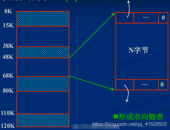 操作系统_连续分配存储管理方式_连续分配存储管理方式_06