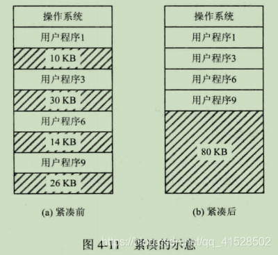 操作系统_连续分配存储管理方式_重定位_07