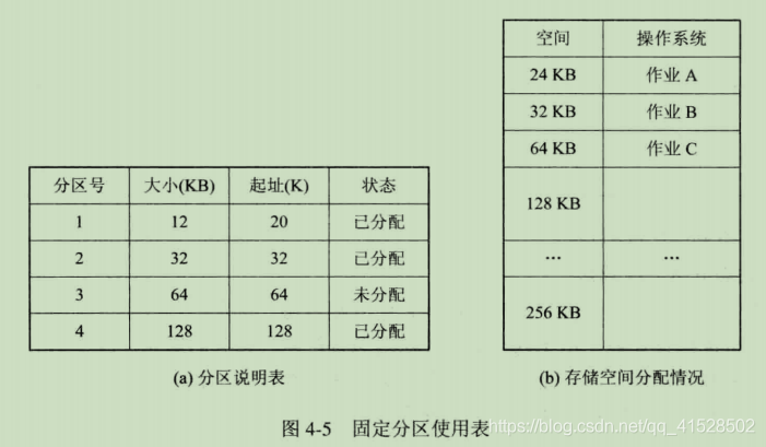 操作系统_连续分配存储管理方式_多道程序设计_03