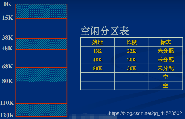 操作系统_连续分配存储管理方式_重定位_05