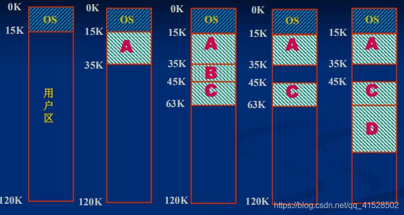 操作系统_连续分配存储管理方式_多道程序设计_04