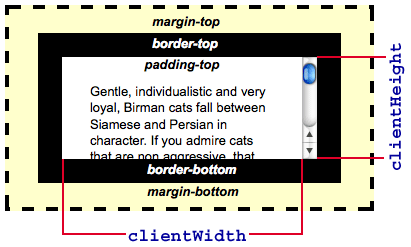 clientHeight   offsetHeight  scrollHeight  offsetTop  scrollTop的区别_css