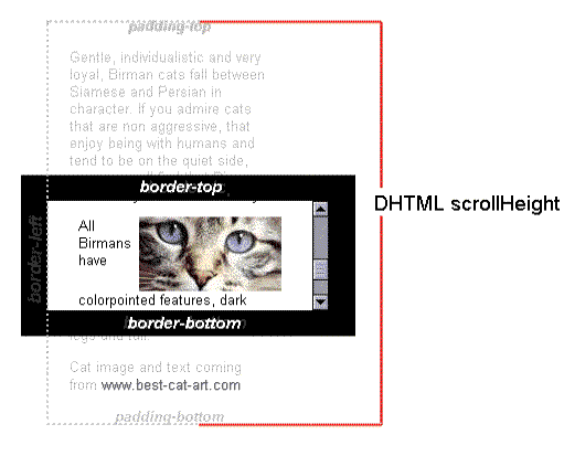 clientHeight   offsetHeight  scrollHeight  offsetTop  scrollTop的区别_css_03