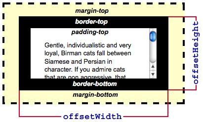 clientHeight   offsetHeight  scrollHeight  offsetTop  scrollTop的区别_属性值_02