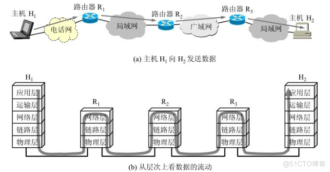 计算机网络：数据链路层_数据