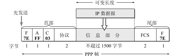 计算机网络：数据链路层_网络_03