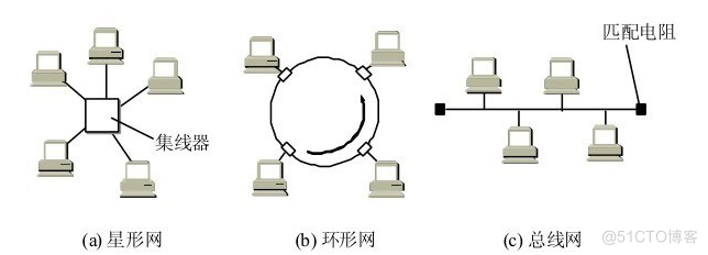 计算机网络：数据链路层_网络协议_04