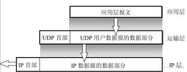 计算机网络：运输层_端口号_04