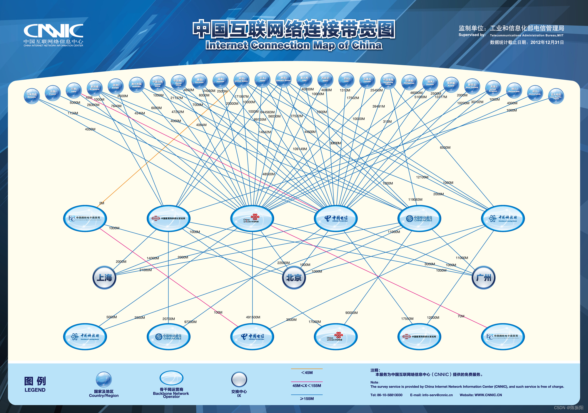 2013年中国互联网络连接带宽图_计算机网络