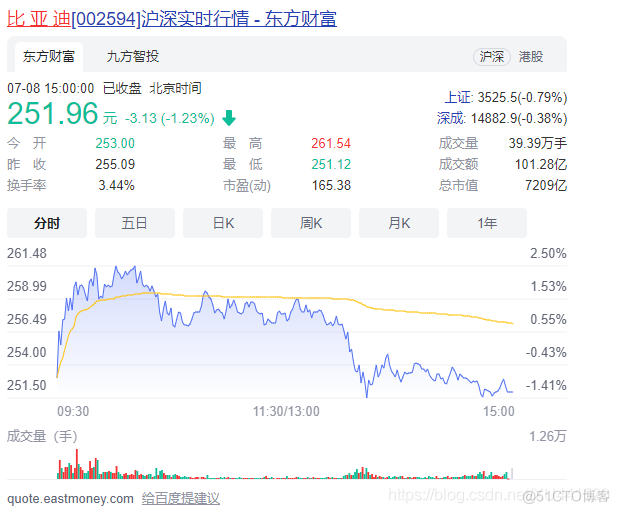 新能源汽车电池对比_百度