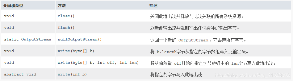 03-Java核心类库_IO_Java开发工程师_13