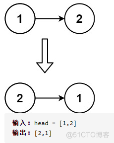 LeetCode_LinkedList_206. Reverse Linked List 反转链表（C++/Java）【头插法，尾插法，递归】_头插法_02