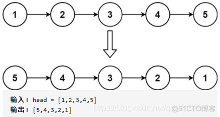 LeetCode_LinkedList_206. Reverse Linked List 反转链表（C++/Java）【头插法，尾插法，递归】_Leetcode