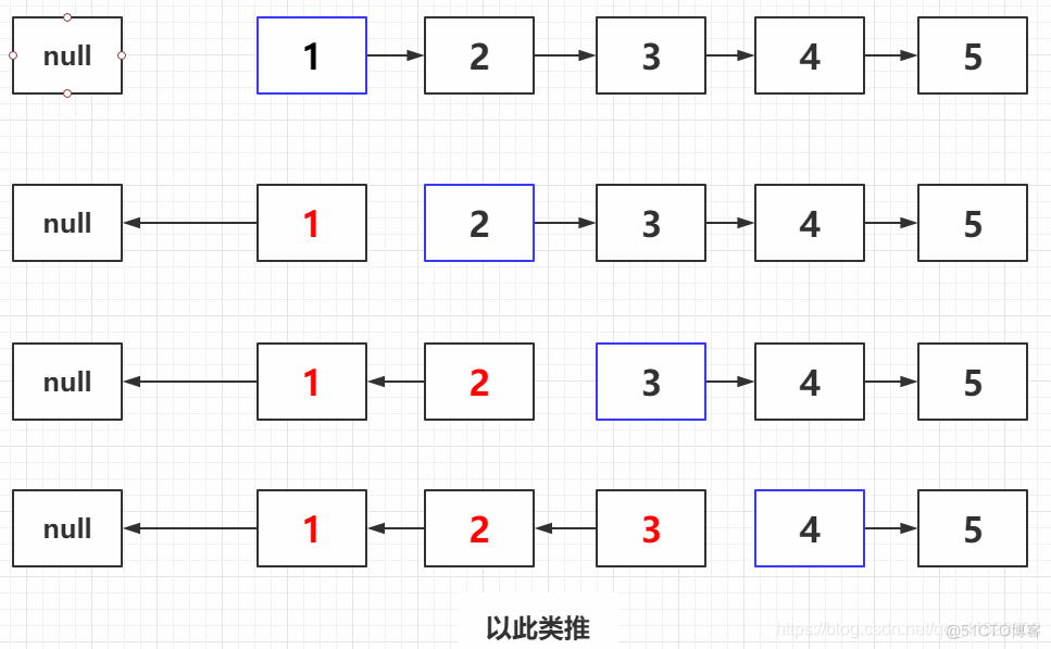 LeetCode_LinkedList_206. Reverse Linked List 反转链表（C++/Java）【头插法，尾插法，递归】_头插法_04