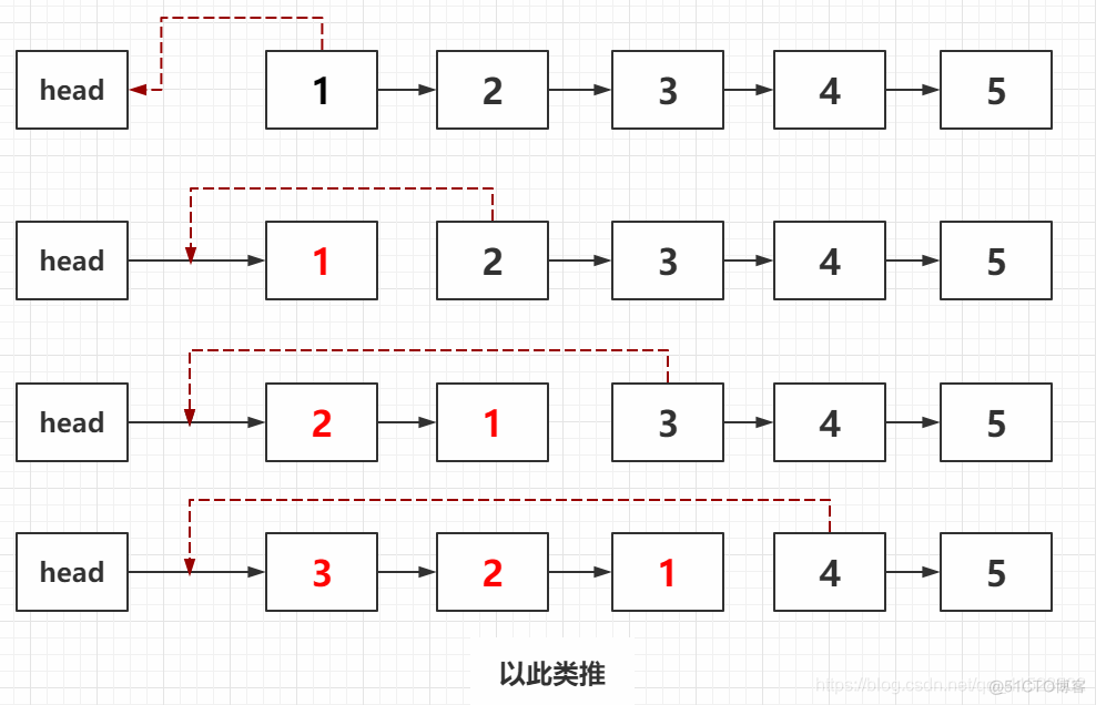 LeetCode_LinkedList_206. Reverse Linked List 反转链表（C++/Java）【头插法，尾插法，递归】_链表反转_03