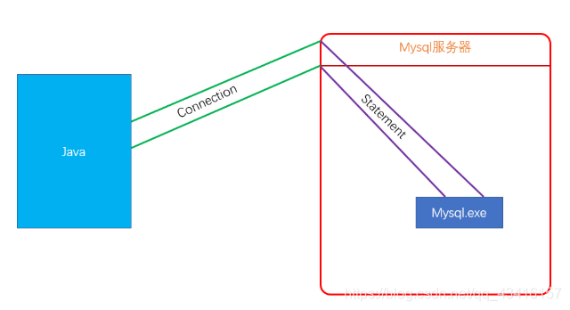 JDBC简单连接_mysql_07