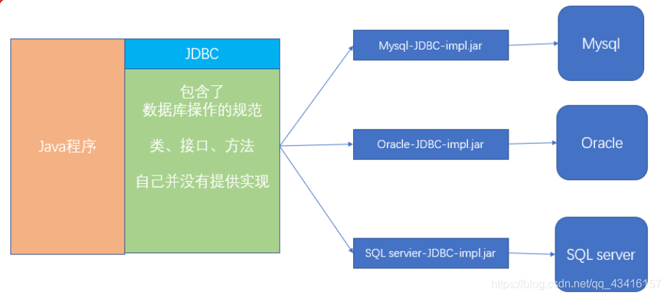 JDBC简单连接_mysql