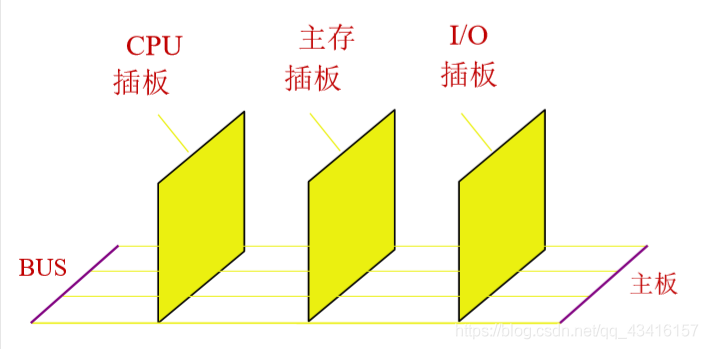 计算机的组成:系统总线_同步通信_05