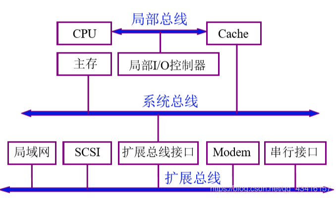 计算机的组成:系统总线_同步通信_10