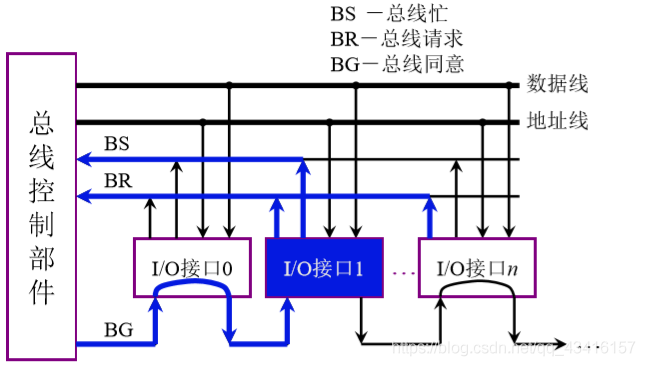 计算机的组成:系统总线_数据_16