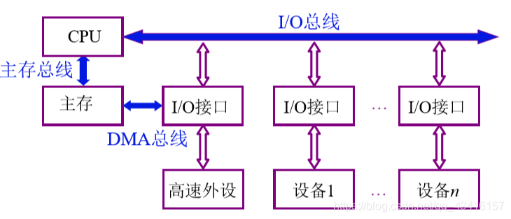 计算机的组成:系统总线_同步通信_09