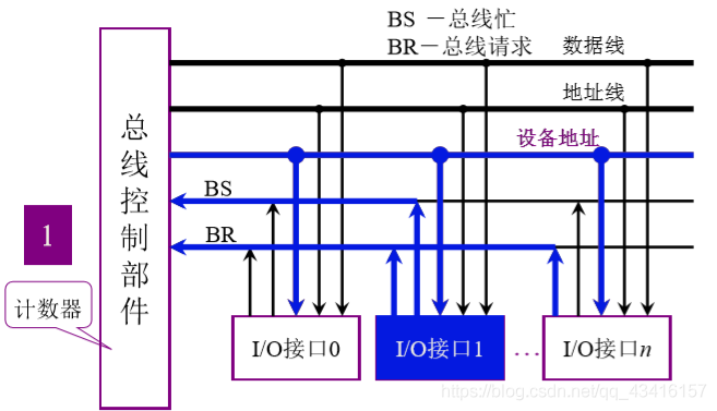 计算机的组成:系统总线_数据_17