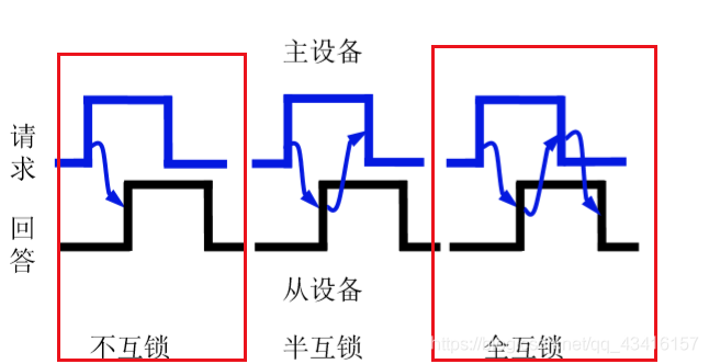 计算机的组成:系统总线_同步通信_21