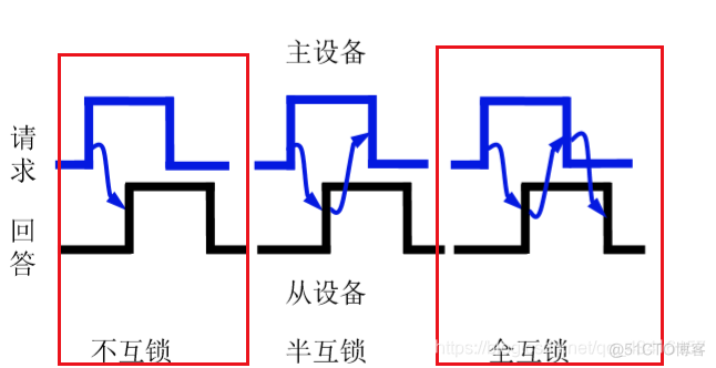 计算机的组成:系统总线_数据_21