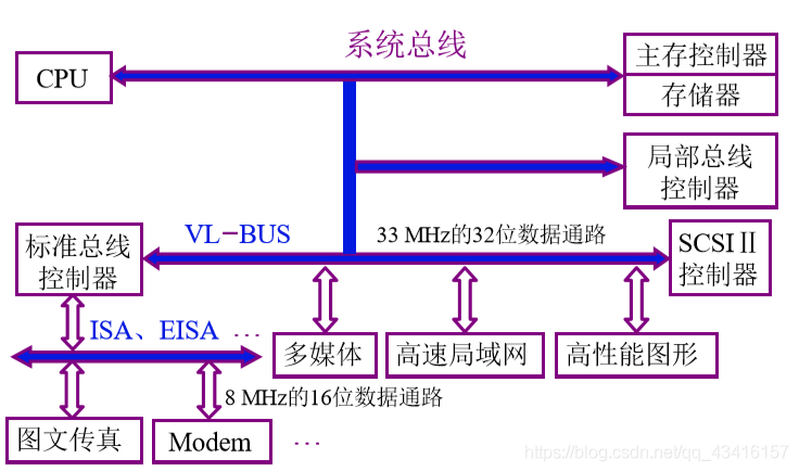 计算机的组成:系统总线_数据_13